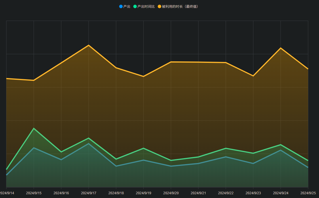 我对图表可能是有些过度痴迷了……